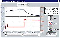 Program för CM2015, CM 2020 och CT3000 + kabel